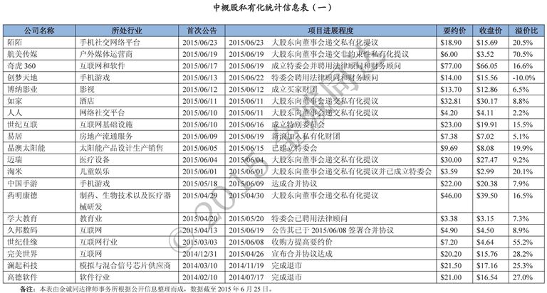 20150626_中概股私有化统计信息表（一）1.jpg