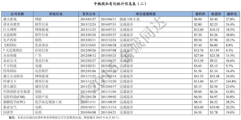 20150626_中概股私有化统计信息表（二）.jpg