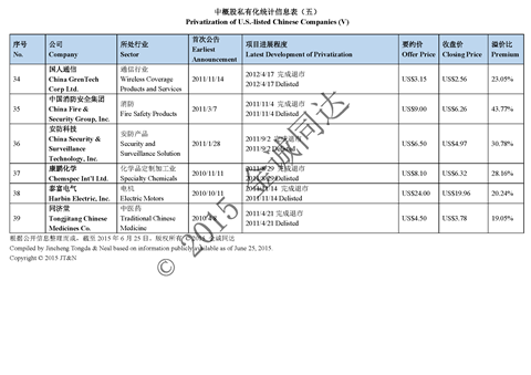 微信简版-中概股私有化统计信息表_页面_5.png