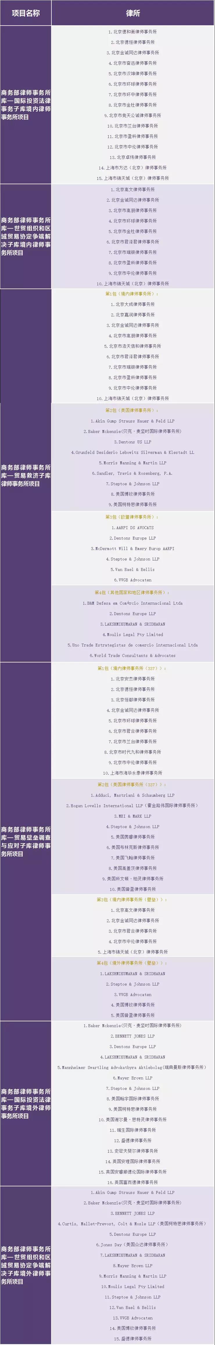 商务部中标 2018.jpg 商务部中标 2018.jpg