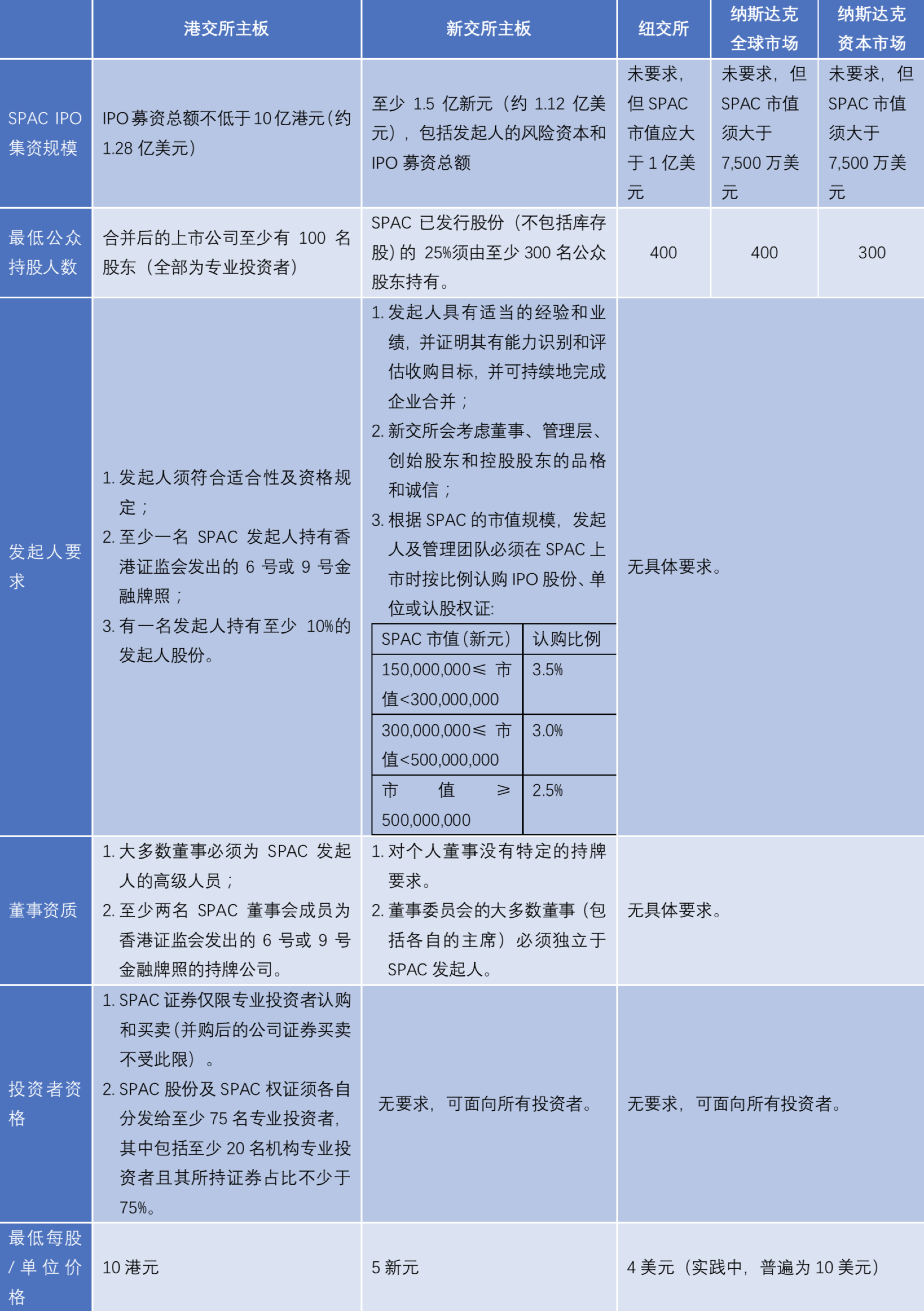 境外上市百舸争流之SPAC合并上市| 北京金诚同达律师事务所_JT&N