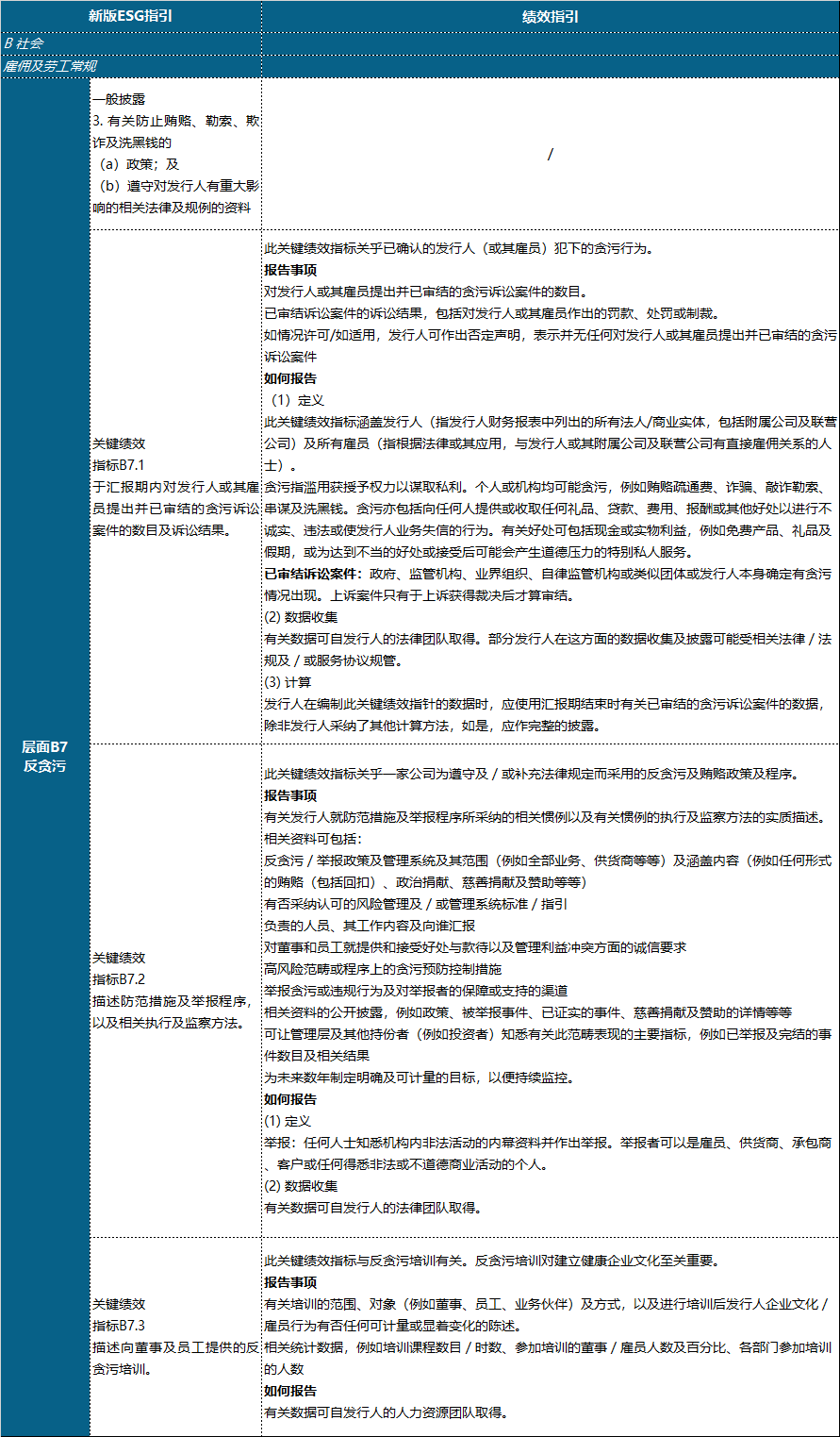 ESG系列研究之六：反贪信息披露——ICAC查案，不方便透露？ | 北京金诚同达律师事务所_JT&N