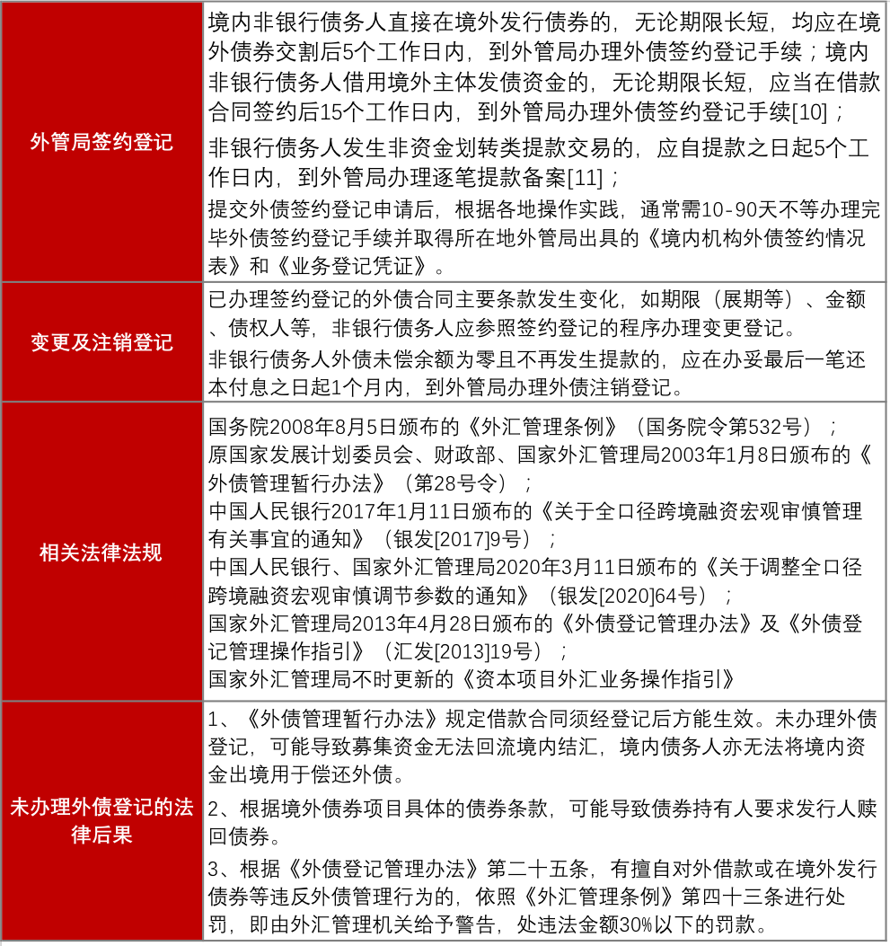中资企业境外发债常见问题解读| 北京金诚同达律师事务所_JT&N