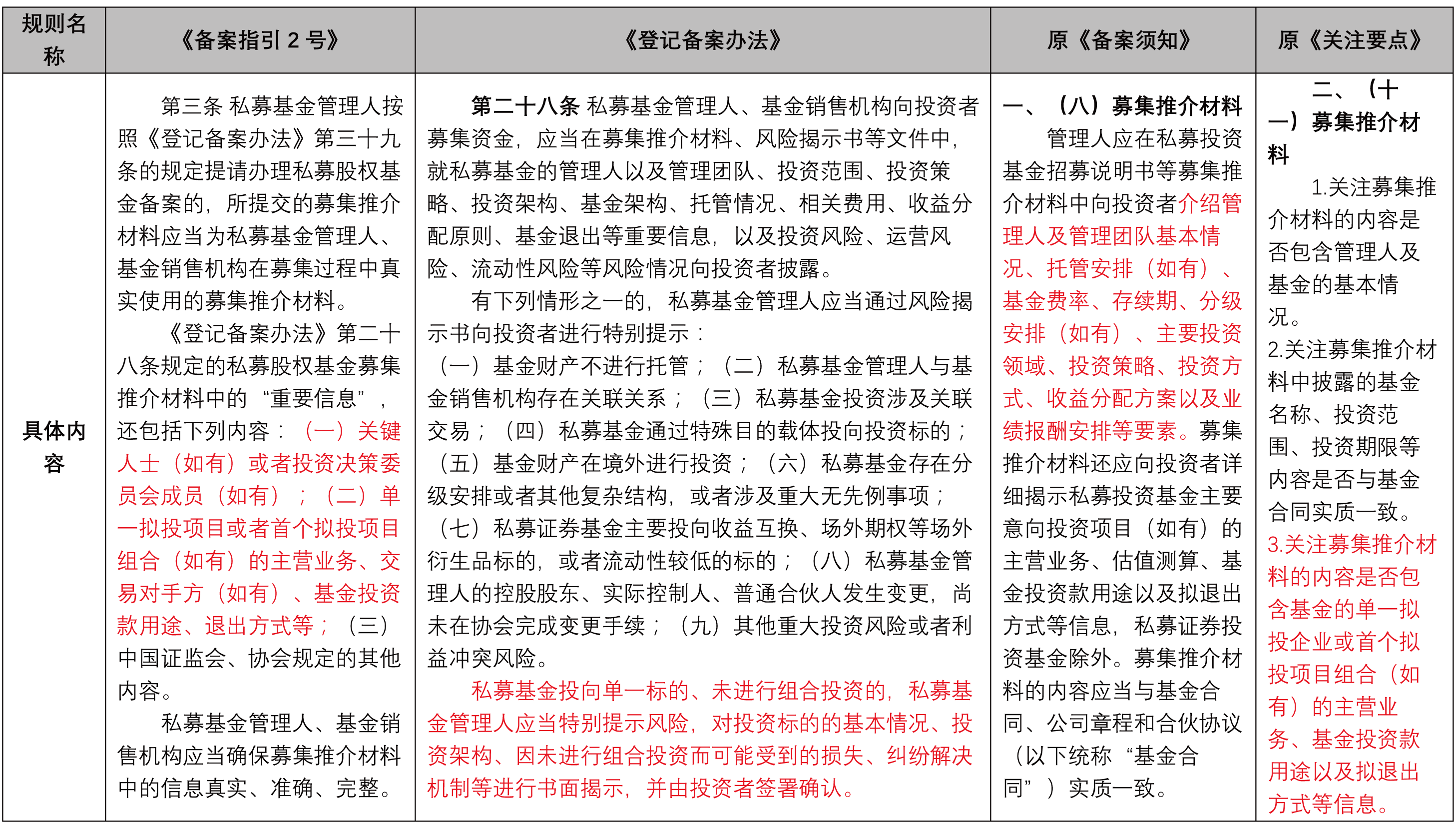 统合与优化——私募股权基金备案新规解读| 北京金诚同达律师事务所_JT&N