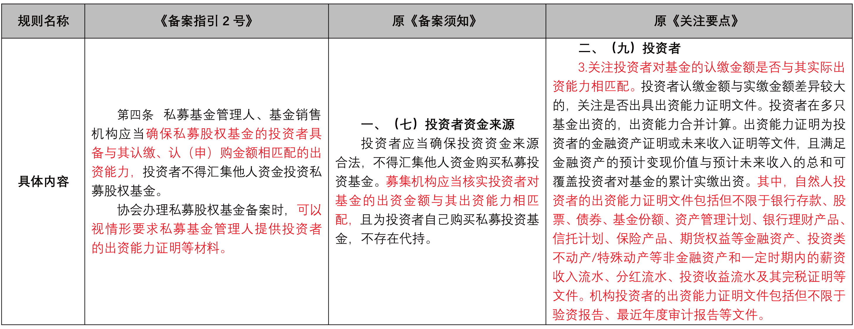 统合与优化——私募股权基金备案新规解读| 北京金诚同达律师事务所_JT&N