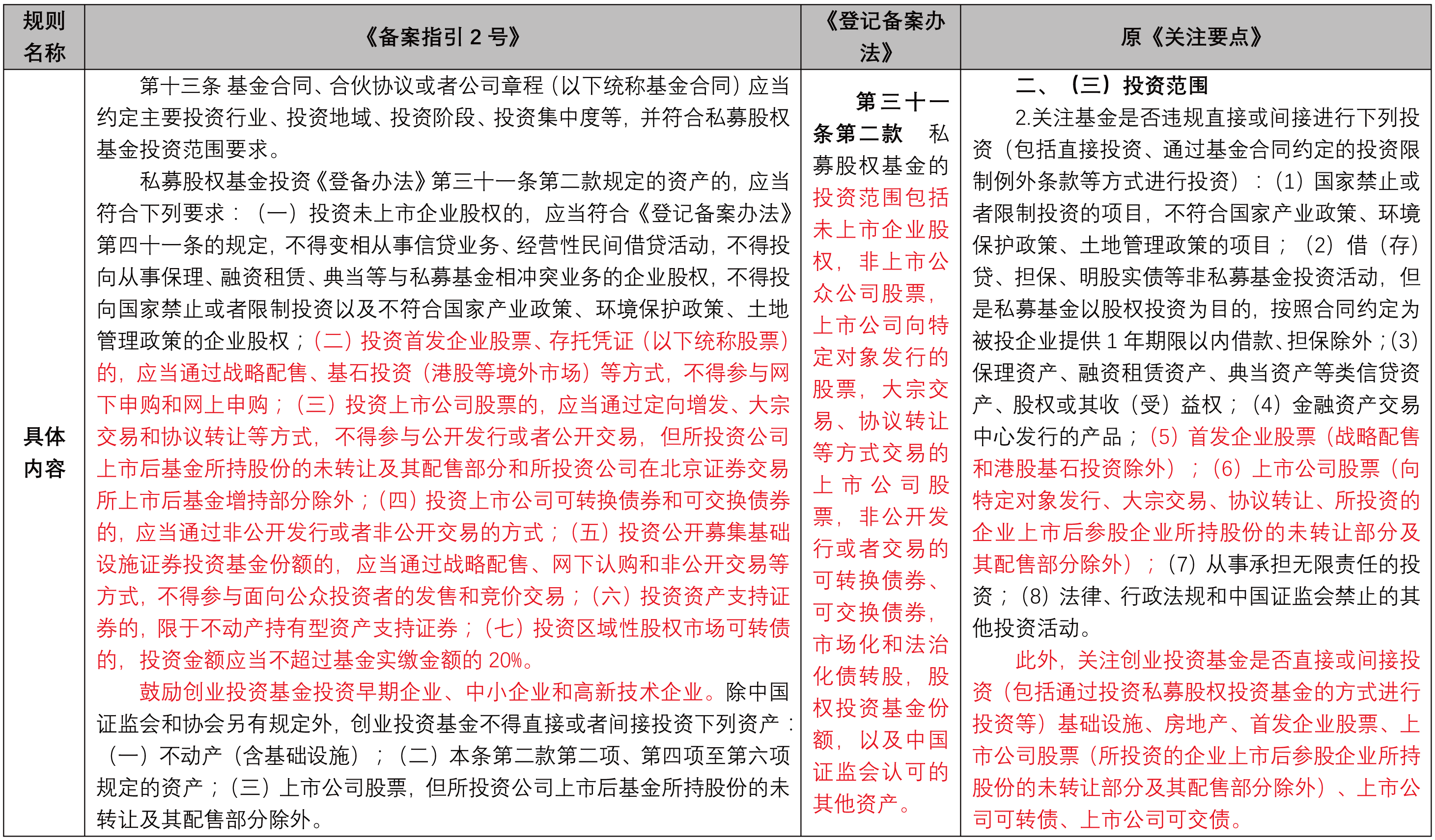 统合与优化——私募股权基金备案新规解读| 北京金诚同达律师事务所_JT&N