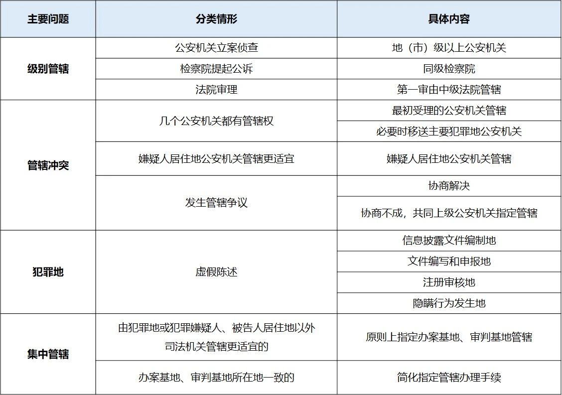 证券虚假陈述行为背后的刑事风险概览 | 北京金诚同达律师事务所_JT&N