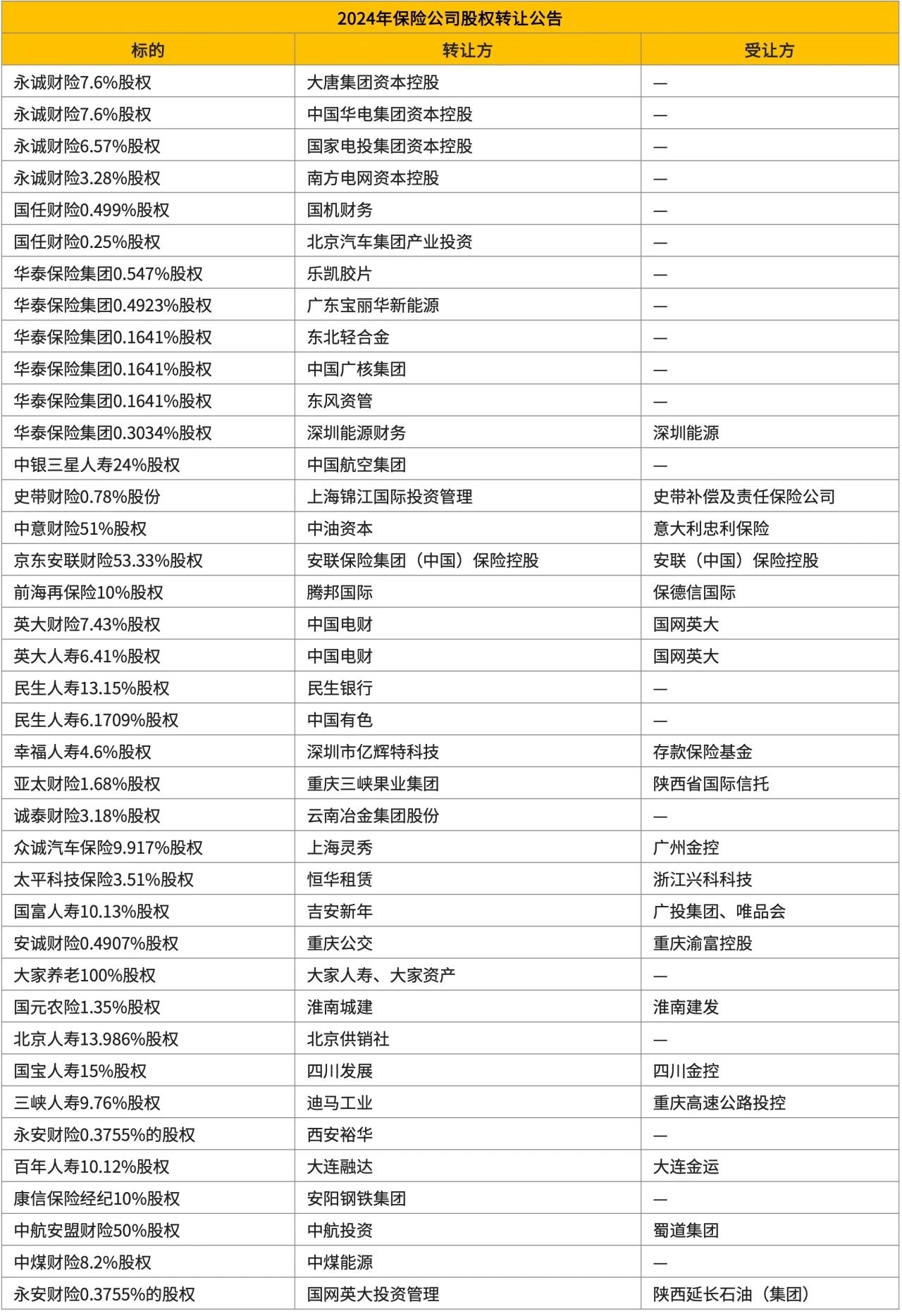 2024年中国保险并购市场回顾| 北京金诚同达律师事务所_JT&N