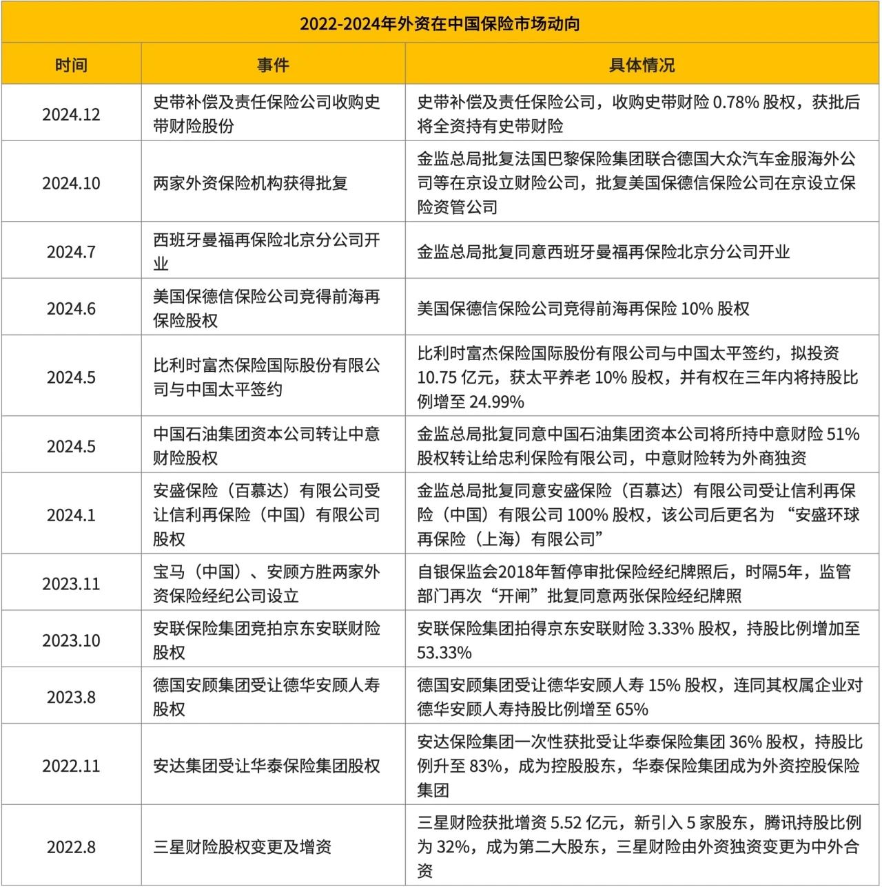 2024年中国保险并购市场回顾| 北京金诚同达律师事务所_JT&N