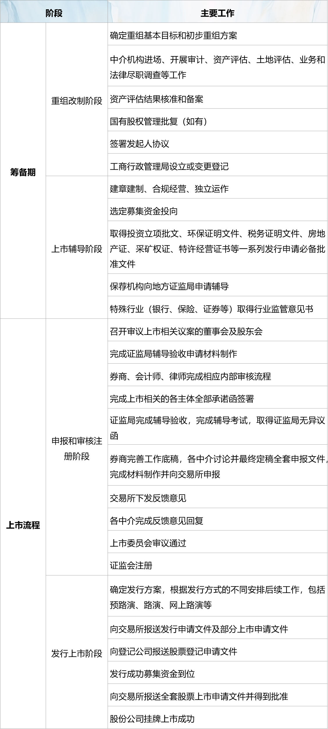 港股上市指南系列（二）：港股上市的工作流程以及相关成本的分析| 北京金诚同达律师事务所_JT&N