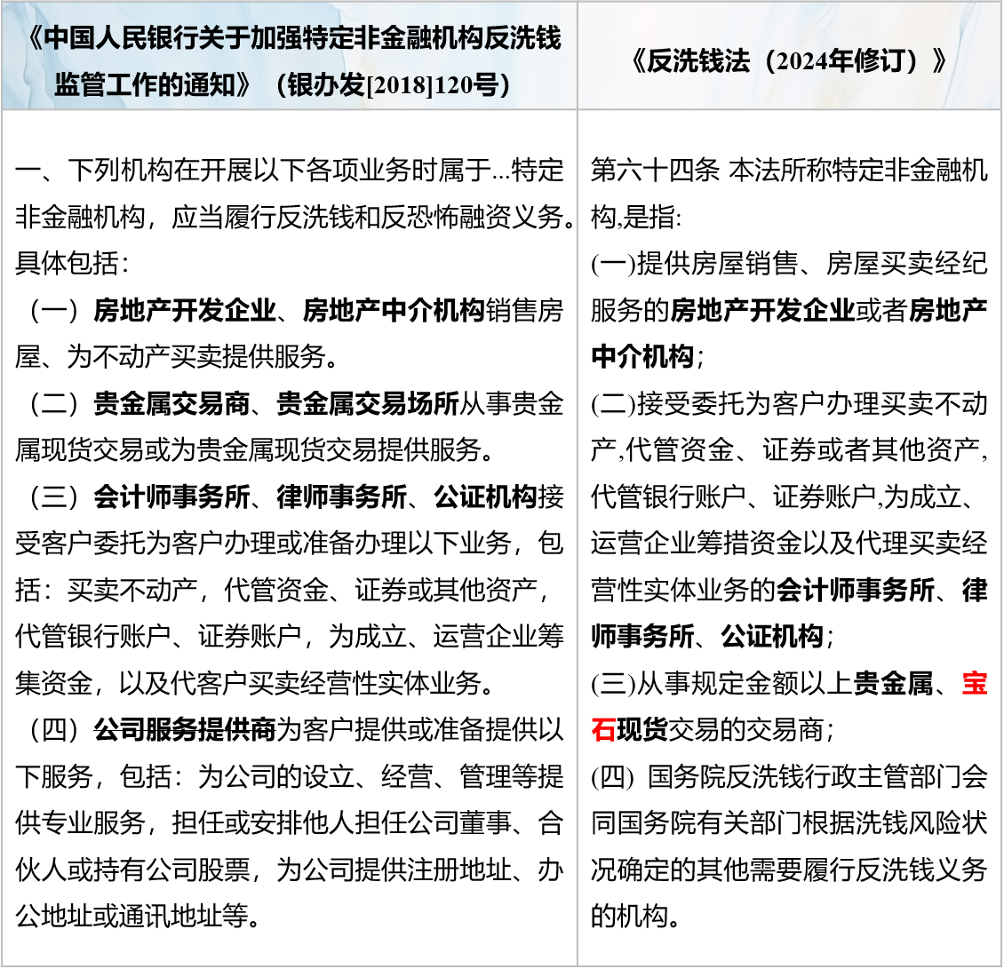 贵金属和宝石产业新挑战：反洗钱反恐融资| 北京金诚同达律师事务所_JT&N