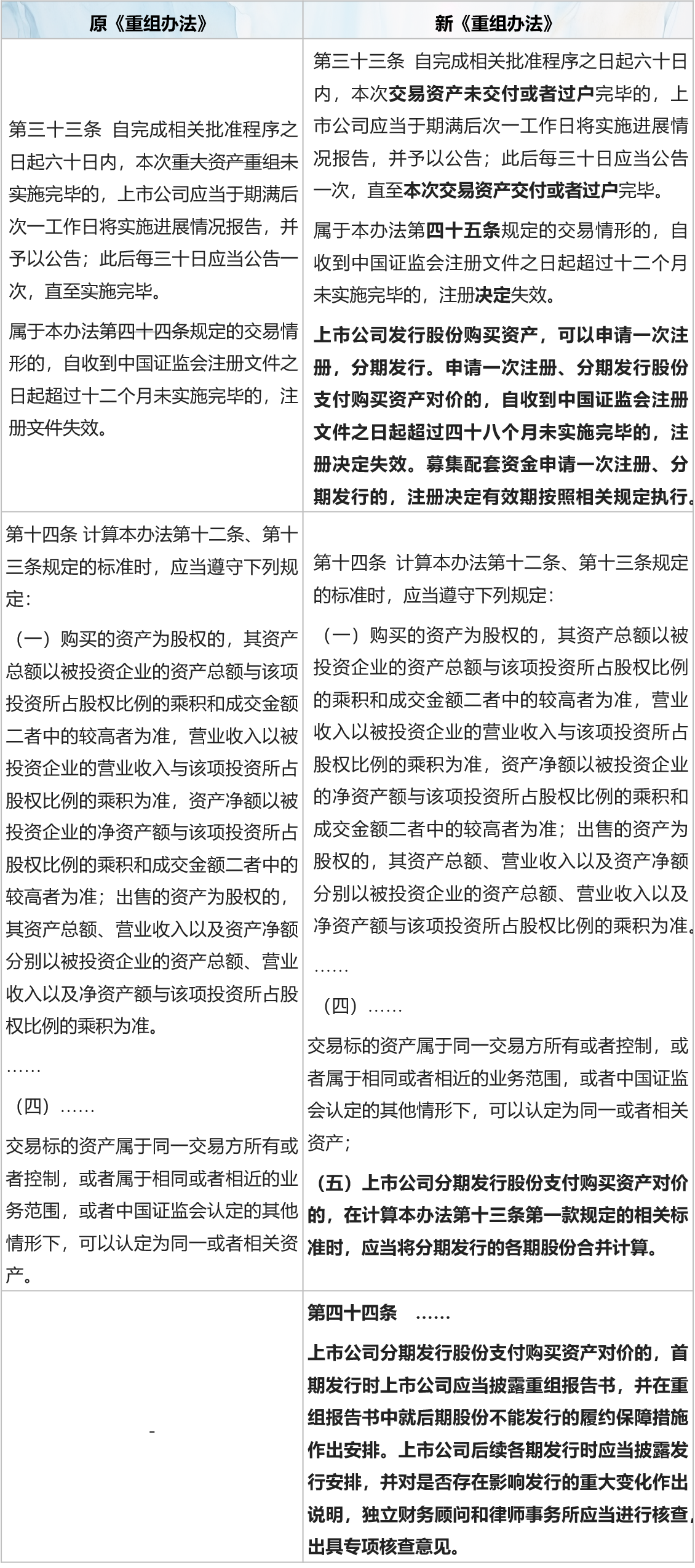 新规出台促变革：《上市公司重大资产重组管理办法》修订的五大亮点| 北京金诚同达律师事务所_JT&N