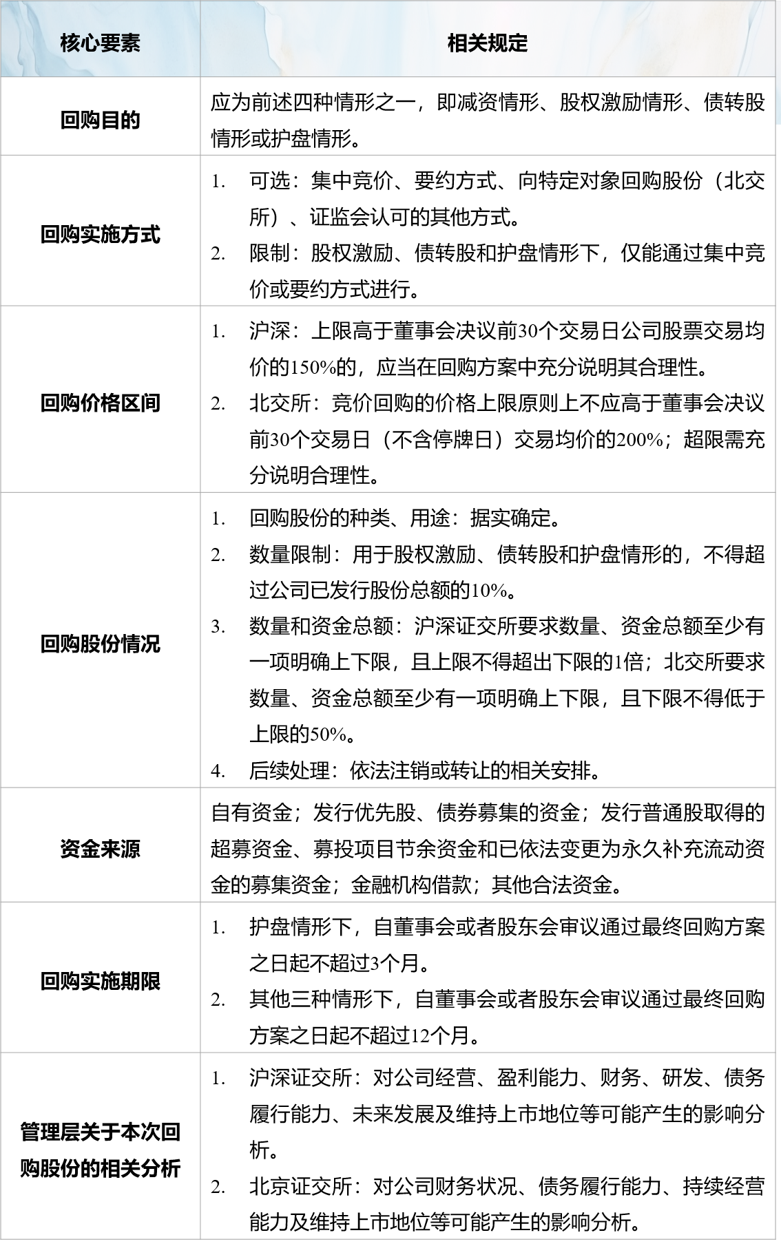 证券合规系列（四）：上市公司股份回购面面观| 北京金诚同达律师事务所_JT&N