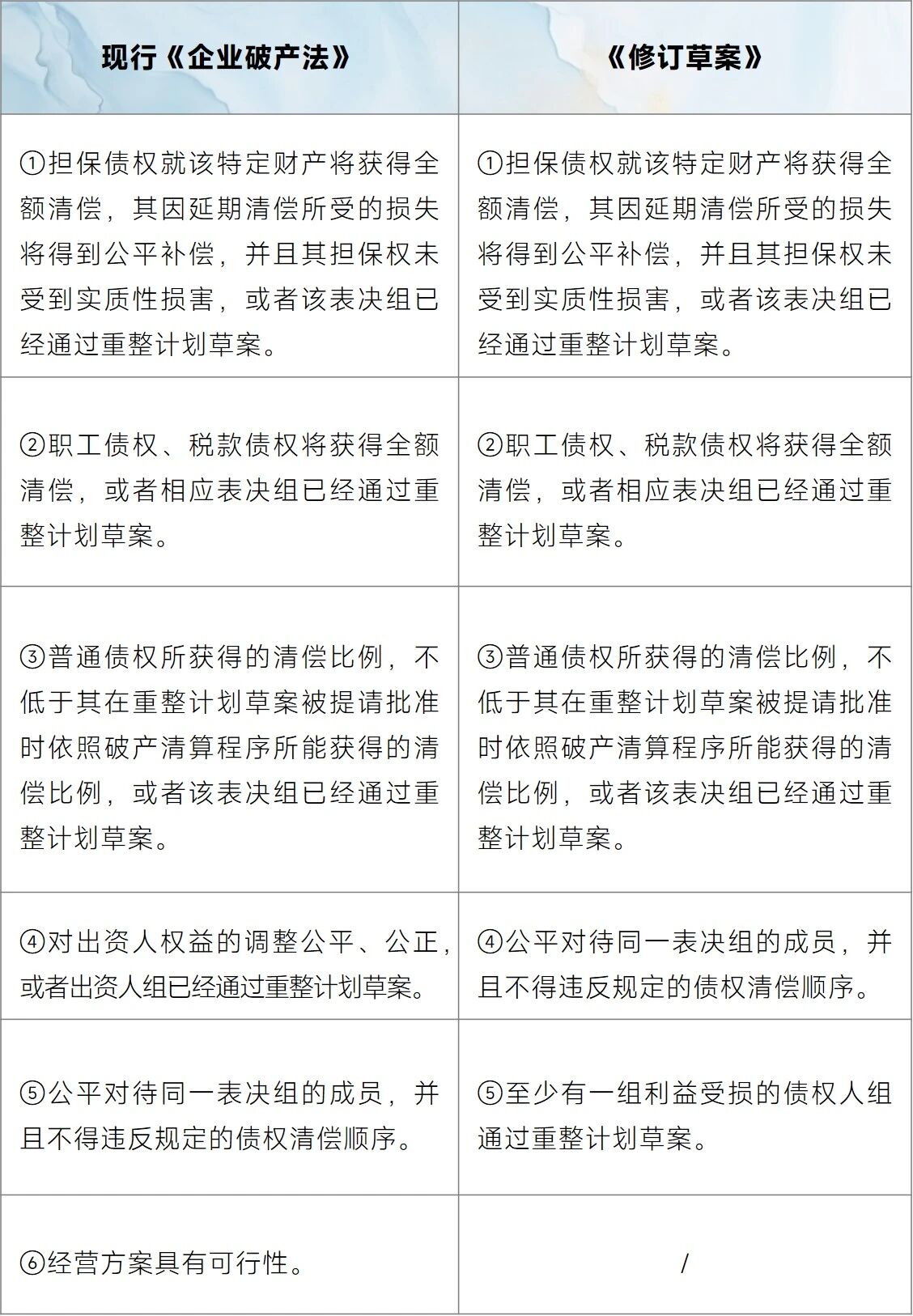 企业破产法（修订草案）》八大亮点及关键制度调整梳理| 北京金诚同达律师事务所_JT&N