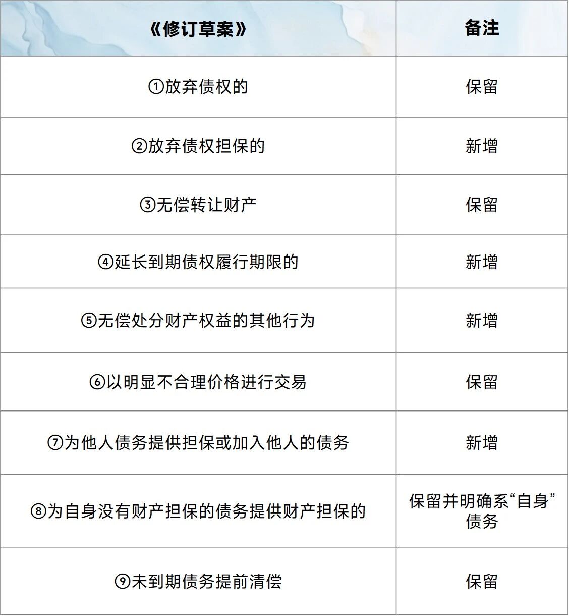 企业破产法（修订草案）》八大亮点及关键制度调整梳理| 北京金诚同达律师事务所_JT&N