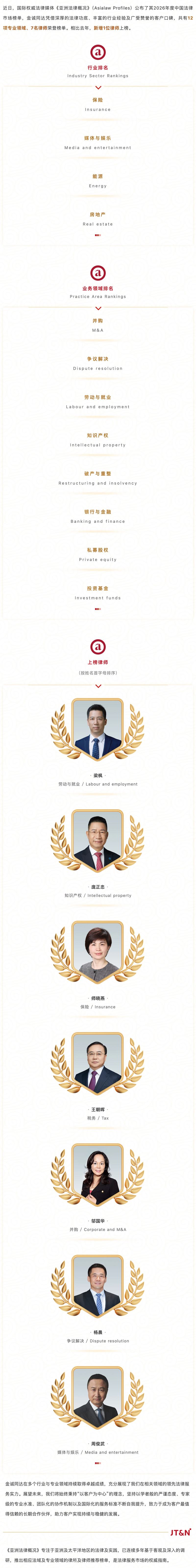 FireShot-Capture-048---荣誉---金诚同达荣登《亚洲法律概况》2026年度榜单---[mp.weixin.qq.com].jpg